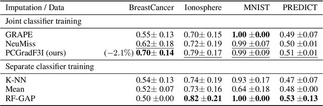Figure 3 for Fast Iterative and Task-Specific Imputation with Online Learning