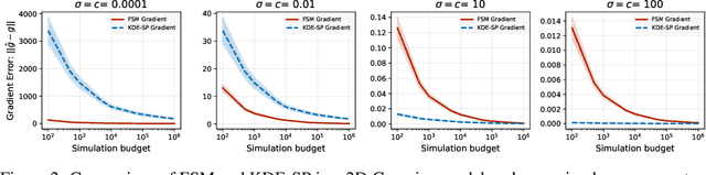 Figure 2 for Direct Fisher Score Estimation for Likelihood Maximization