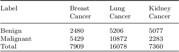 Figure 2 for Exploring learning environments for label\-efficient cancer diagnosis