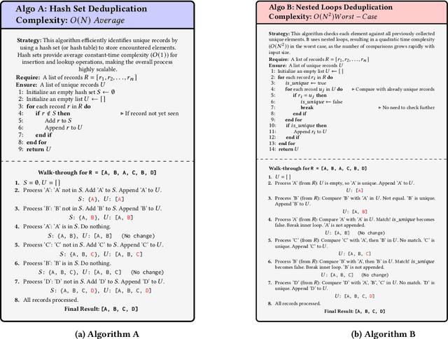 Figure 1 for Dynamic Stability of LLM-Generated Code
