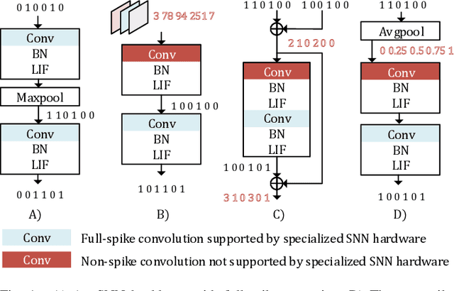 Figure 1 for FireFly v2: Advancing Hardware Support for High-Performance Spiking Neural Network with a Spatiotemporal FPGA Accelerator