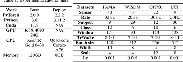Figure 2 for Redundant feature screening method for human activity recognition based on attention purification mechanism