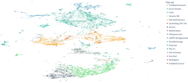 Figure 4 for GigaChat Family: Efficient Russian Language Modeling Through Mixture of Experts Architecture