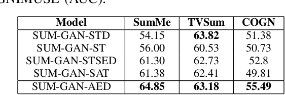 Figure 3 for Self-Attention Based Generative Adversarial Networks For Unsupervised Video Summarization