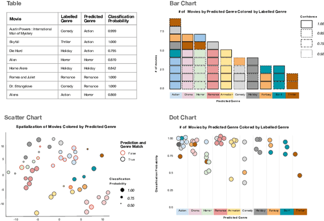 Figure 2 for Eliciting Model Steering Interactions from Users via Data and Visual Design Probes