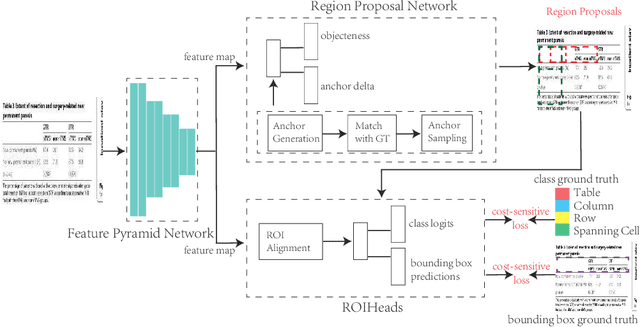 Figure 2 for Efficient Information Sharing in ICT Supply Chain Social Network via Table Structure Recognition