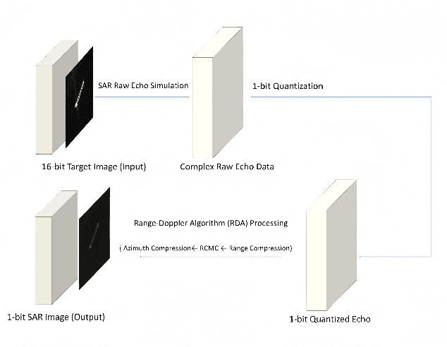 Figure 4 for CF-Net: A Cross-Feature Reconstruction Network for High-Accuracy 1-Bit Target Classification