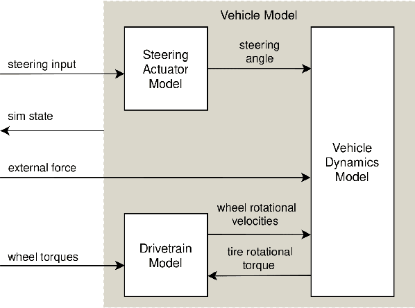 Figure 4 for A Quasi-Steady-State Black Box Simulation Approach for the Generation of g-g-g-v Diagrams