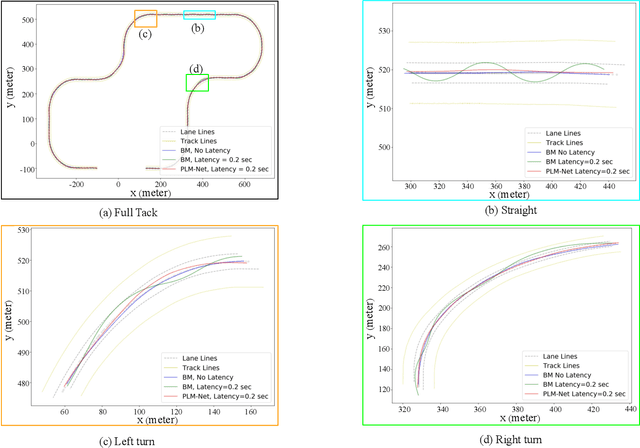 Figure 3 for PLM-Net: Perception Latency Mitigation Network for Vision-Based Lateral Control of Autonomous Vehicles