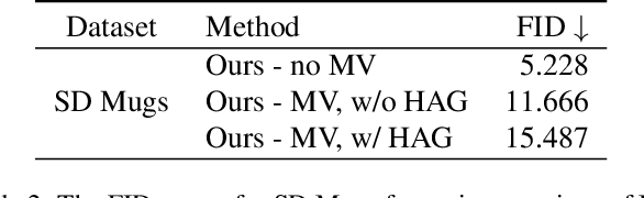 Figure 3 for Multi-View Unsupervised Image Generation with Cross Attention Guidance