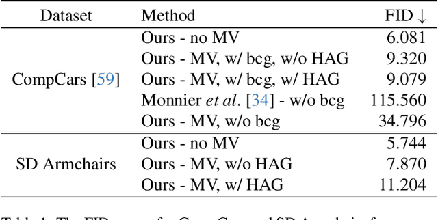 Figure 1 for Multi-View Unsupervised Image Generation with Cross Attention Guidance