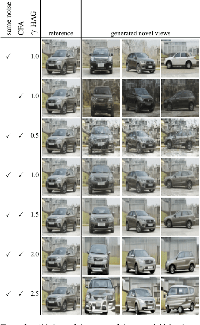 Figure 4 for Multi-View Unsupervised Image Generation with Cross Attention Guidance