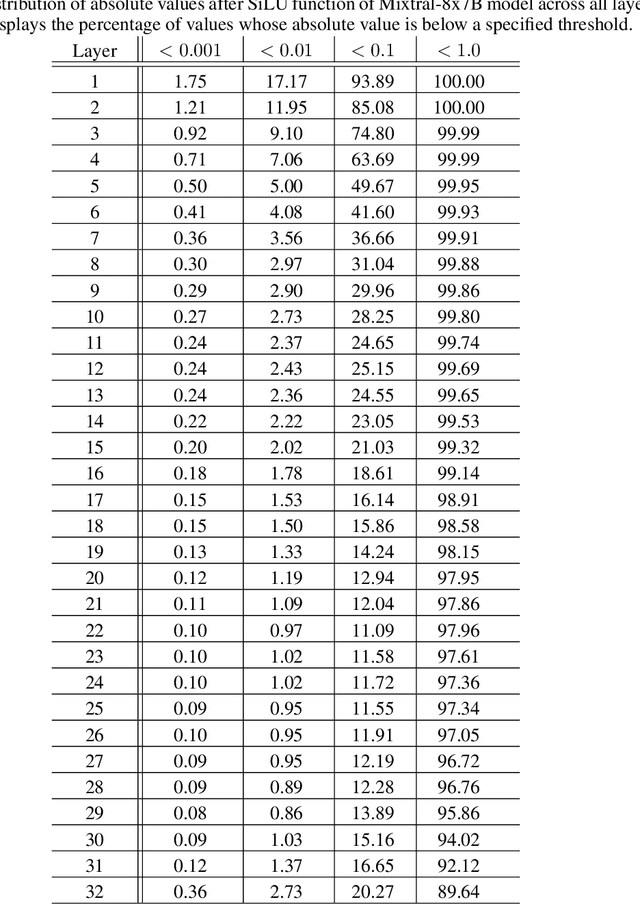 Figure 4 for Fiddler: CPU-GPU Orchestration for Fast Inference of Mixture-of-Experts Models