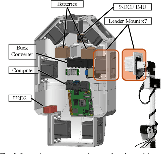Figure 2 for CHILD (Controller for Humanoid Imitation and Live Demonstration): a Whole-Body Humanoid Teleoperation System