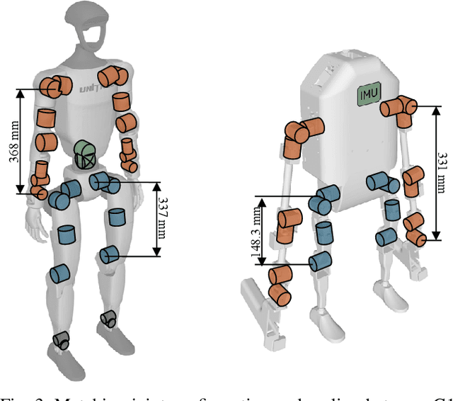Figure 3 for CHILD (Controller for Humanoid Imitation and Live Demonstration): a Whole-Body Humanoid Teleoperation System