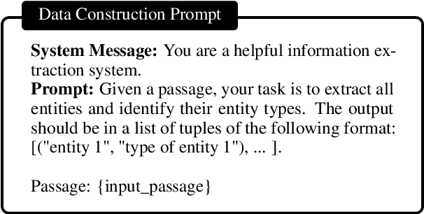 Figure 1 for UniversalNER: Targeted Distillation from Large Language Models for Open Named Entity Recognition
