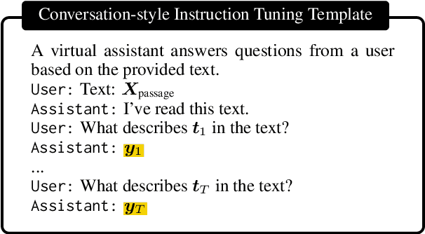 Figure 3 for UniversalNER: Targeted Distillation from Large Language Models for Open Named Entity Recognition
