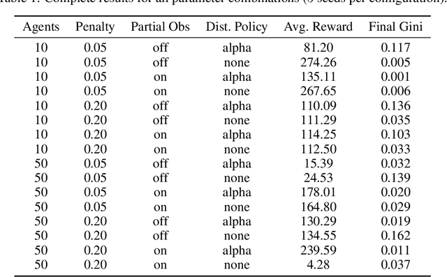 Figure 2 for Adaptive Accountability in Networked MAS: Tracing and Mitigating Emergent Norms at Scale