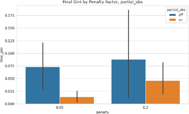 Figure 3 for Adaptive Accountability in Networked MAS: Tracing and Mitigating Emergent Norms at Scale