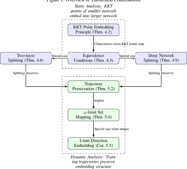 Figure 1 for Embedding principle of homogeneous neural network for classification problem