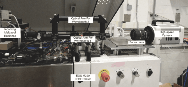 Figure 1 for Binocular Model: A deep learning solution for online melt pool temperature analysis using dual-wavelength Imaging Pyrometry