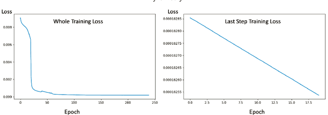 Figure 2 for Binocular Model: A deep learning solution for online melt pool temperature analysis using dual-wavelength Imaging Pyrometry