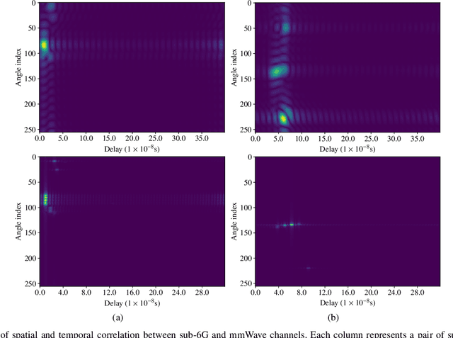 Figure 1 for SCAN-BEST: Efficient Sub-6GHz-Aided Near-field Beam Selection with Formal Reliability Guarantees