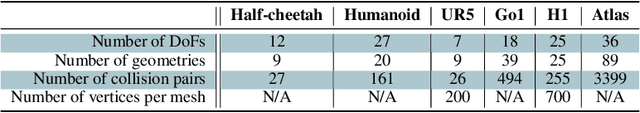 Figure 4 for End-to-End and Highly-Efficient Differentiable Simulation for Robotics
