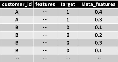 Figure 4 for Ensemble Methodology:Innovations in Credit Default Prediction Using LightGBM, XGBoost, and LocalEnsemble