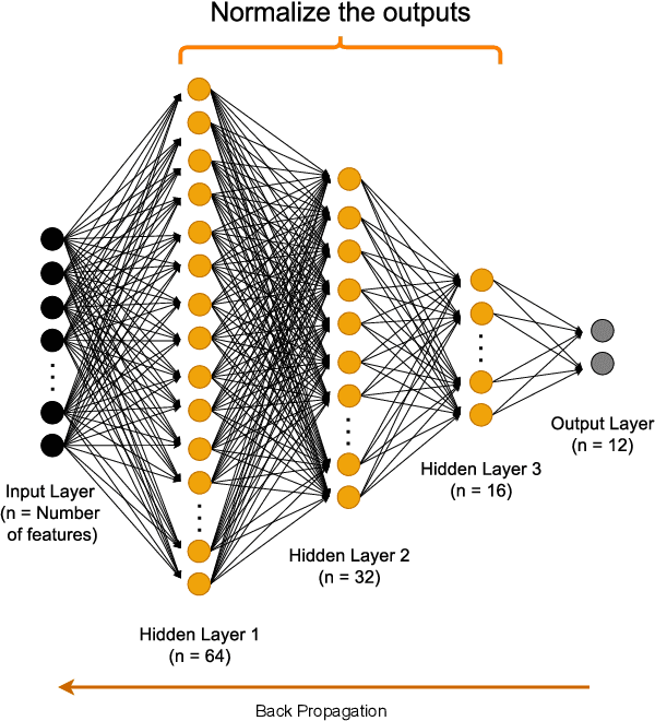 Figure 3 for A Deep Learning Approach to Diabetes Diagnosis
