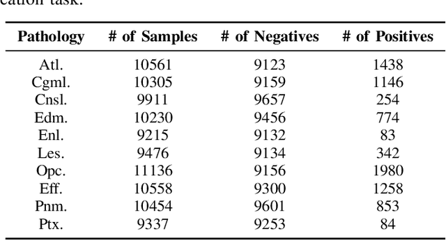Figure 4 for Any-to-Any Vision-Language Model for Multimodal X-ray Imaging and Radiological Report Generation