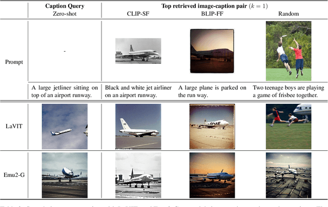 Figure 3 for UniRAG: Universal Retrieval Augmentation for Multi-Modal Large Language Models