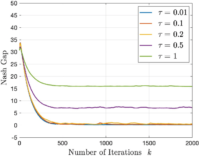 Figure 1 for Last-Iterate Convergence of Payoff-Based Independent Learning in Zero-Sum Stochastic Games