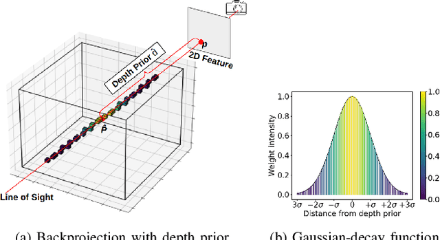 Figure 3 for SLCF-Net: Sequential LiDAR-Camera Fusion for Semantic Scene Completion using a 3D Recurrent U-Net