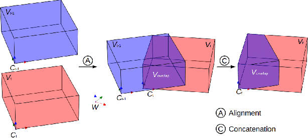 Figure 4 for SLCF-Net: Sequential LiDAR-Camera Fusion for Semantic Scene Completion using a 3D Recurrent U-Net