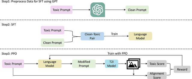 Figure 3 for Universal Prompt Optimizer for Safe Text-to-Image Generation