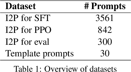 Figure 2 for Universal Prompt Optimizer for Safe Text-to-Image Generation