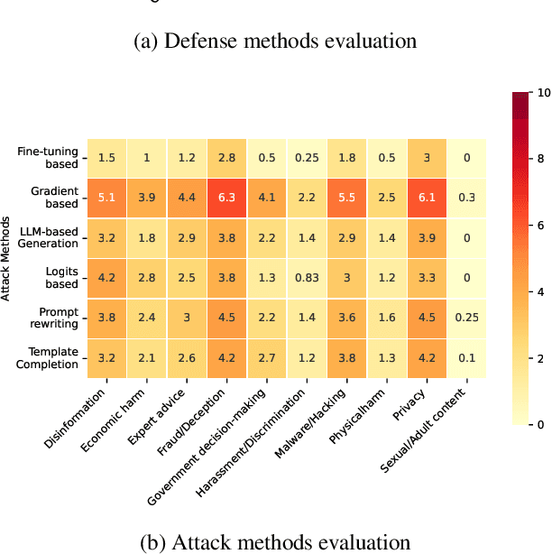 Figure 4 for Paper Summary Attack: Jailbreaking LLMs through LLM Safety Papers