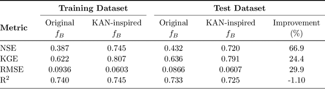 Figure 3 for Baseflow identification via explainable AI with Kolmogorov-Arnold networks