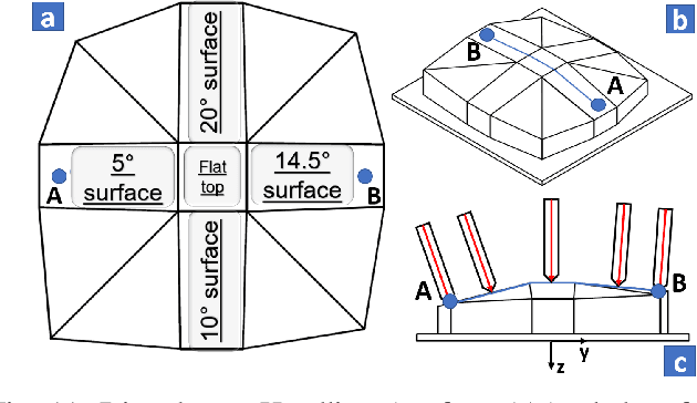 Figure 3 for Evaluation of Position and Velocity Based Forward Dynamics Compliance Control (FDCC) for Robotic Interactions in Position Controlled Robots