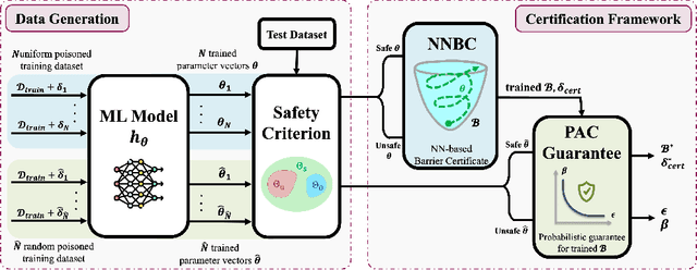 Figure 1 for Robustness Certificates for Neural Networks against Adversarial Attacks