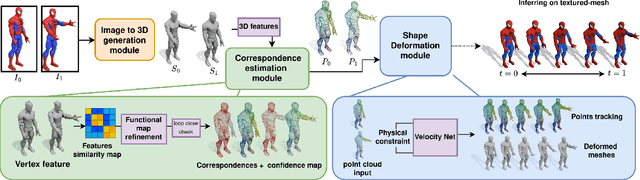 Figure 2 for TwoSquared: 4D Generation from 2D Image Pairs