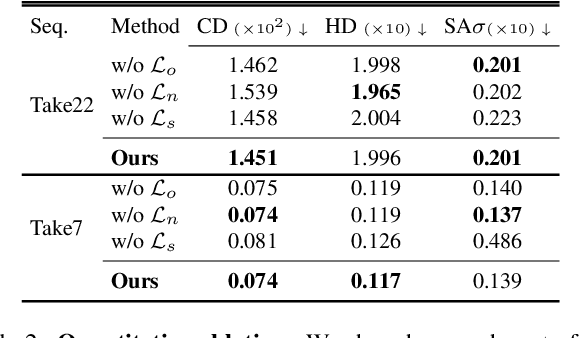 Figure 3 for TwoSquared: 4D Generation from 2D Image Pairs