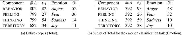 Figure 2 for Emotion Recognition based on Psychological Components in Guided Narratives for Emotion Regulation