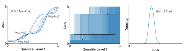 Figure 1 for Conformal Prediction as Bayesian Quadrature