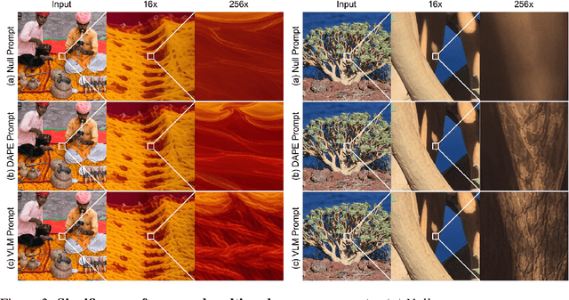 Figure 3 for Chain-of-Zoom: Extreme Super-Resolution via Scale Autoregression and Preference Alignment