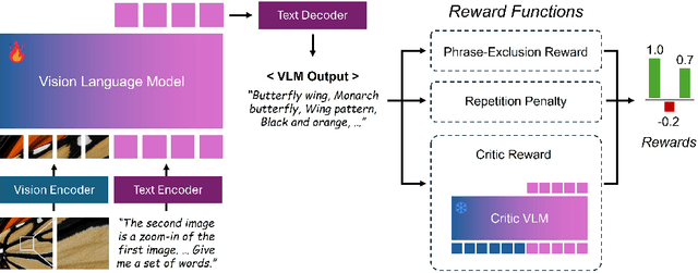 Figure 4 for Chain-of-Zoom: Extreme Super-Resolution via Scale Autoregression and Preference Alignment