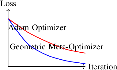 Figure 1 for Geometric Meta-Learning via Coupled Ricci Flow: Unifying Knowledge Representation and Quantum Entanglement