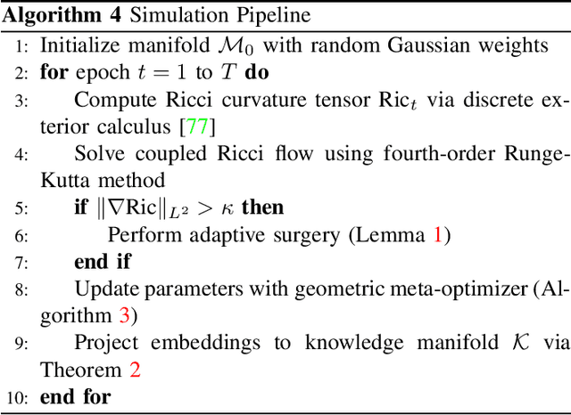 Figure 2 for Geometric Meta-Learning via Coupled Ricci Flow: Unifying Knowledge Representation and Quantum Entanglement
