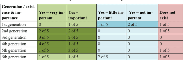 Figure 2 for From the evolution of public data ecosystems to the evolving horizons of the forward-looking intelligent public data ecosystem empowered by emerging technologies